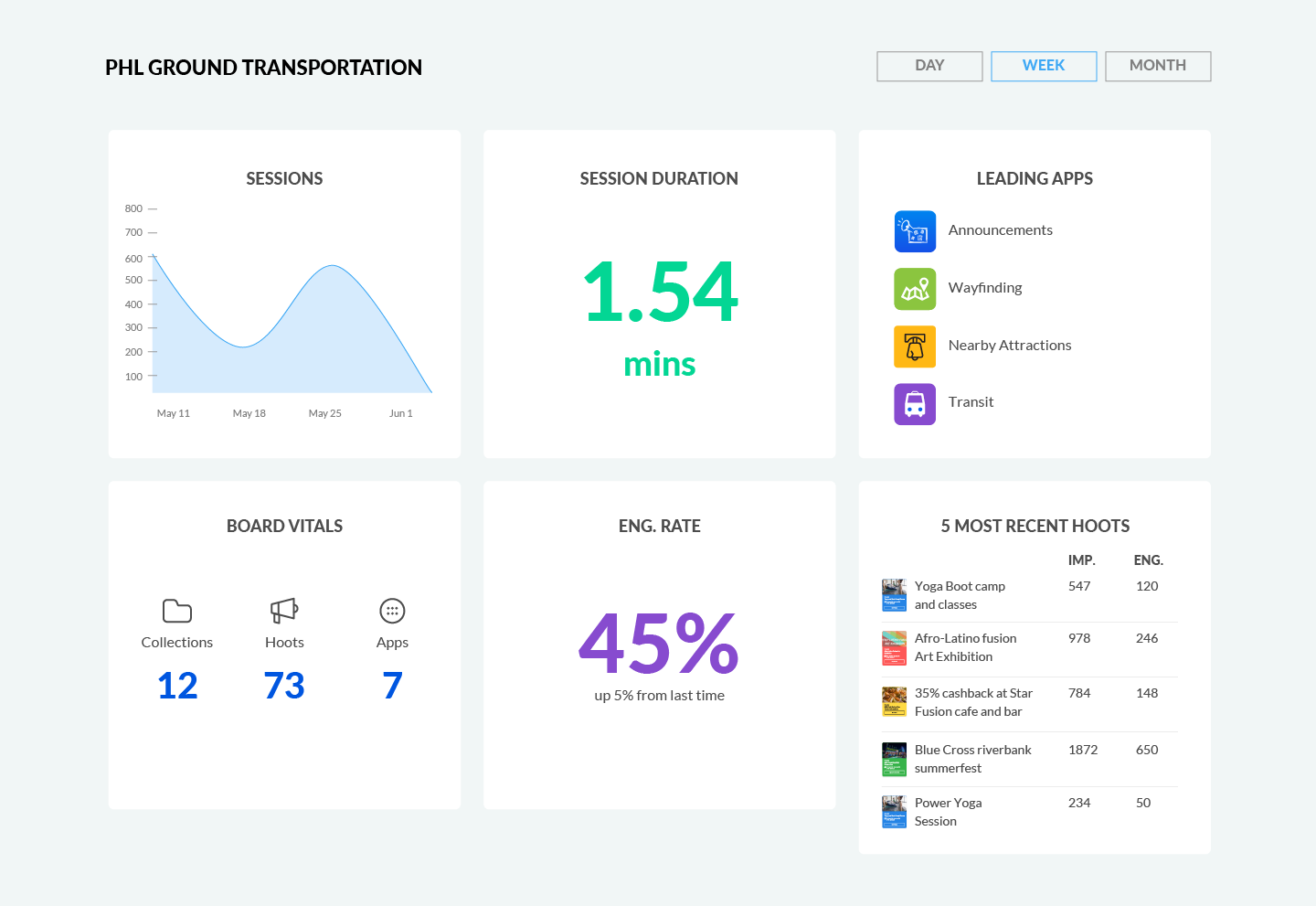 Dashboard and Analytics in Avidian Technologies CRM