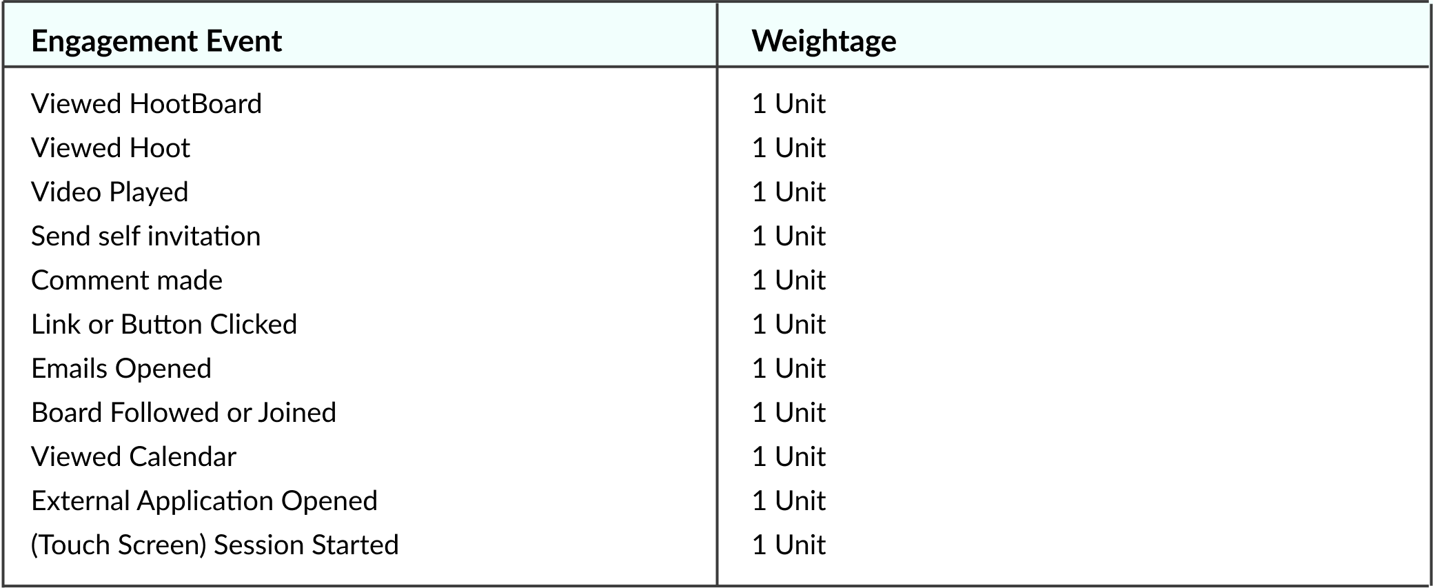 Engagement Unit Example