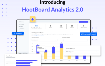 Introducing HootBoard Analytics 2.0