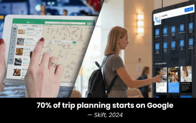 Hotels vs. Google Travel: How Destinations and Hotels Can Reclaim the Booking Funnel Without Fighting a Losing War